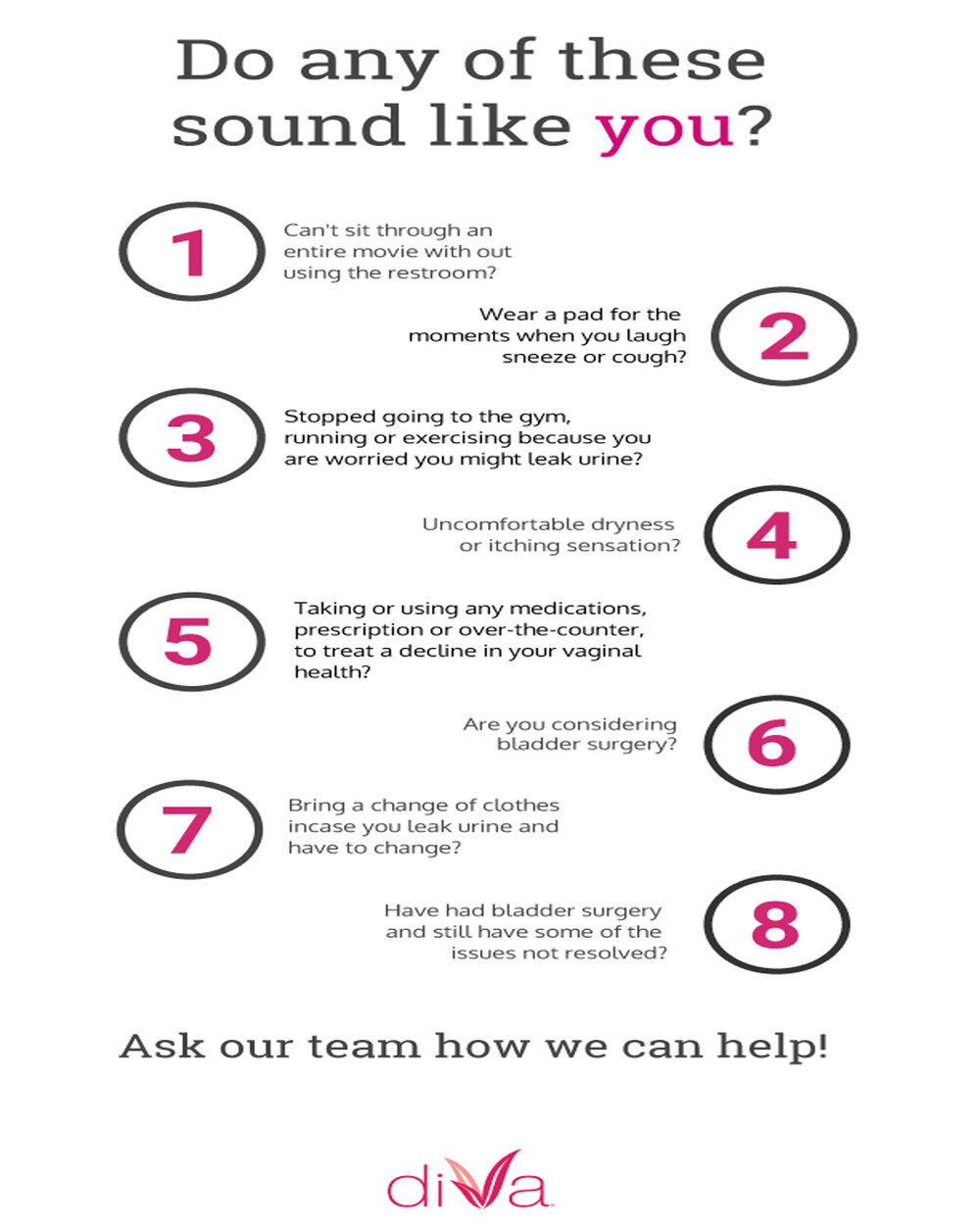 Picture of What is diVa Laser Vaginal Therapy?